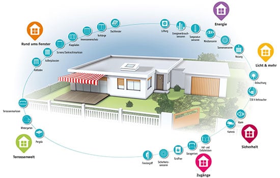 Smart Home mit Einbruchschutz von Seeckts Bauelemente in Göttingen